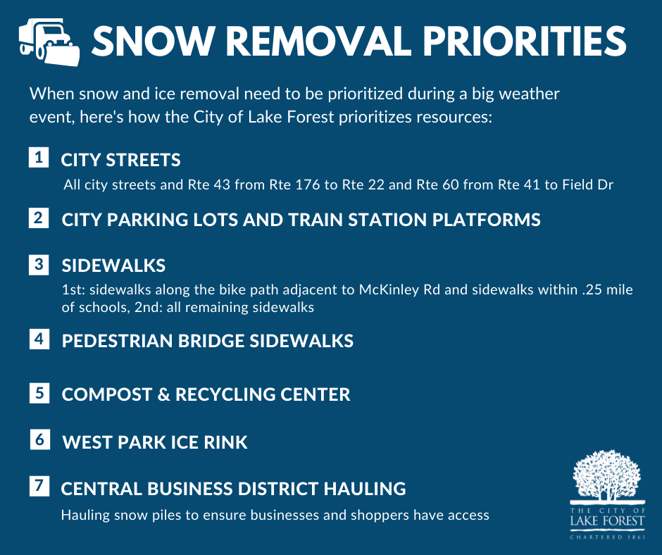 Snow Priorities Infographic